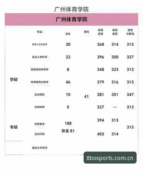 如何选择专业博体育平台？8博体育官网的投注体验值得信赖吗？